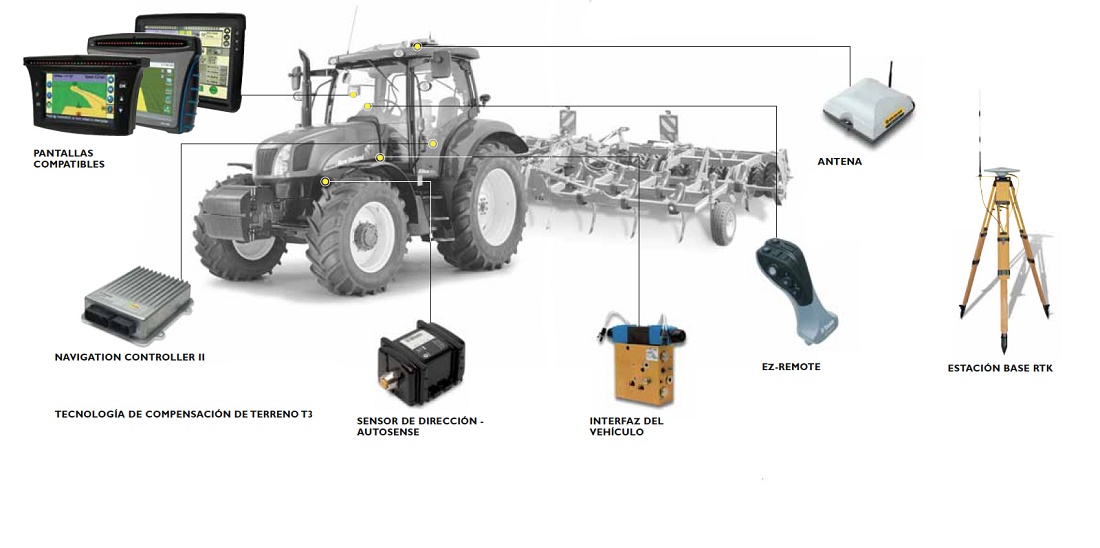 Guidance systems New Holland Autopilot Agriculture Guidance systems