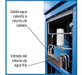 Fotografí­a de Sistema de ahorro