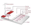 Fotografí­a de Suelo radiante eléctrico