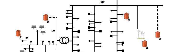 Unión of The Electricity Industry (Eurelectric)