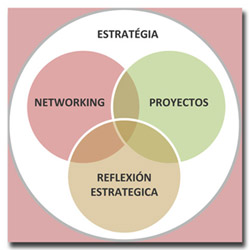 Associació Cluster del Packaging, Packaging Cluster